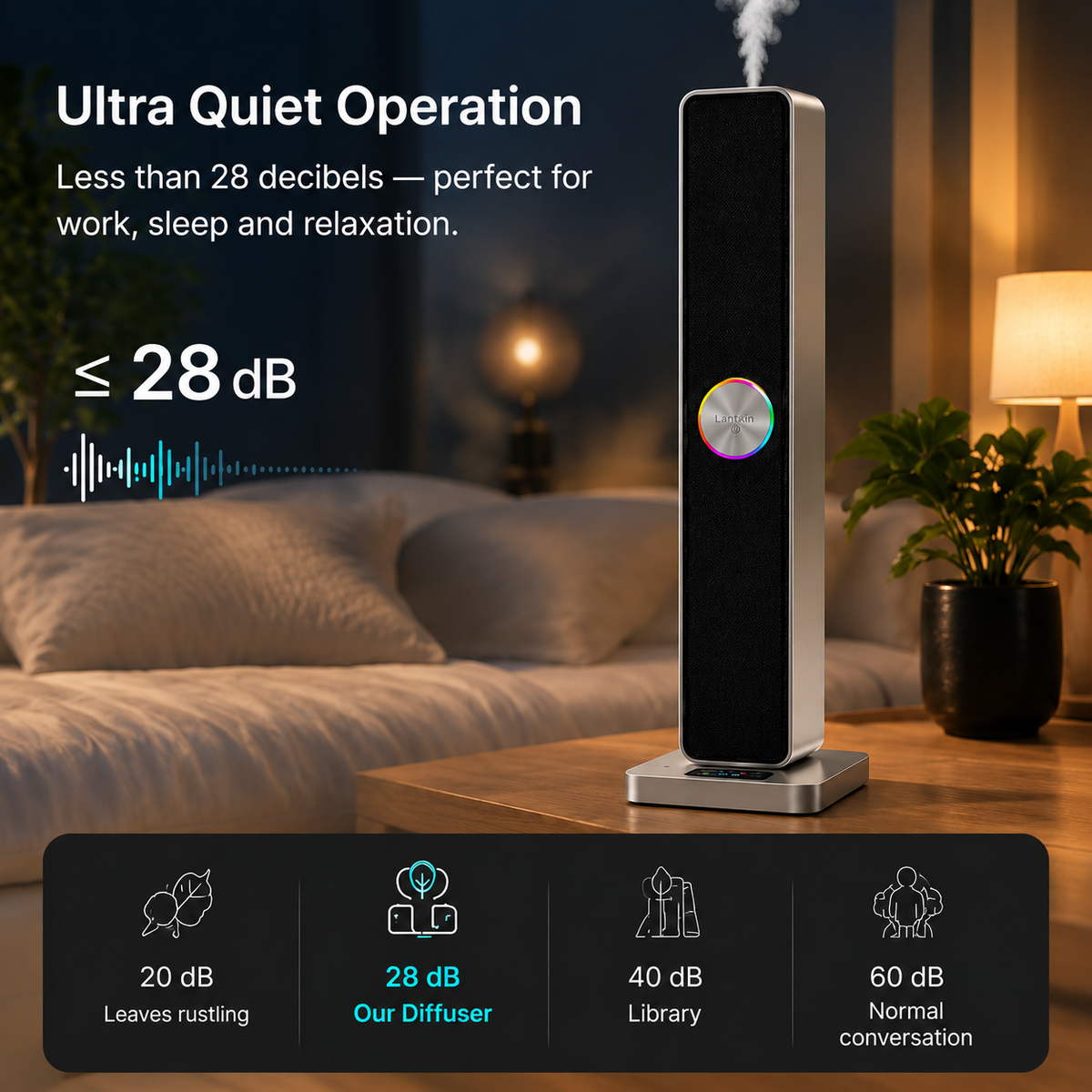 Lantixin® SkPro Smart Aroma Diffuser